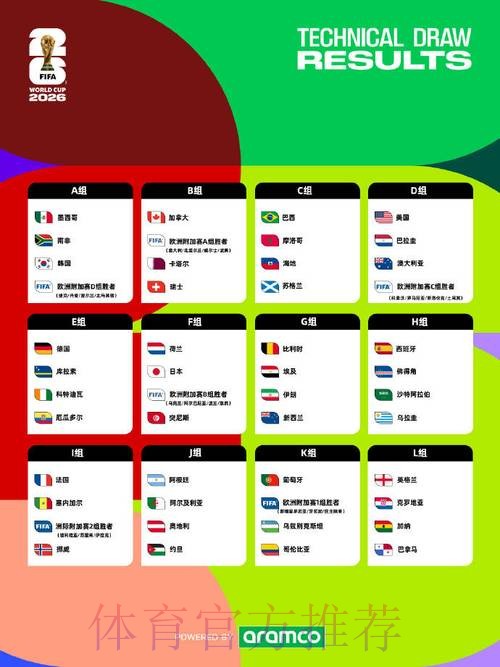 2026世界杯比分注册热门
